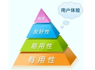萬州網(wǎng)站建設(shè)中的用戶體驗(yàn)度與百度排名
