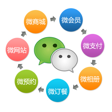 萬(wàn)州微信開(kāi)發(fā)哪家公司好？