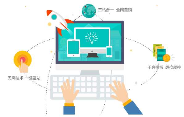 企業(yè)網(wǎng)站商業(yè)化特點(diǎn)